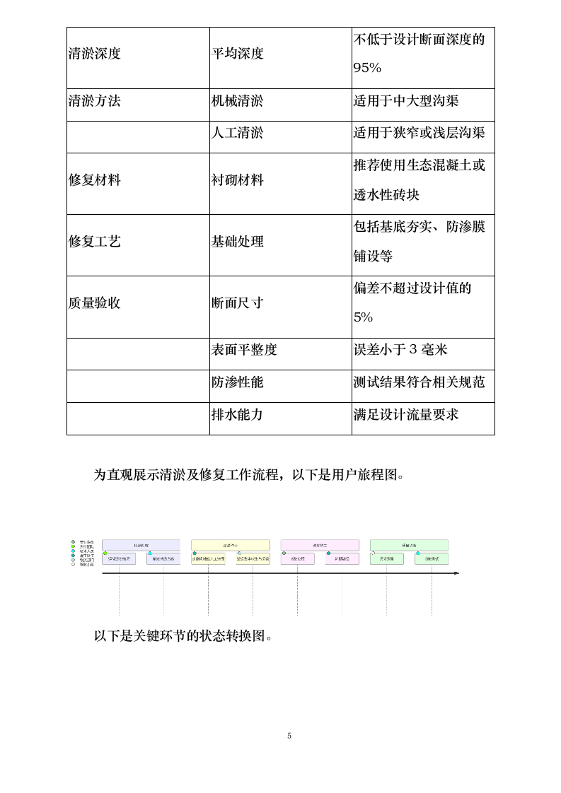 路基系统维护方案.docx 第9页