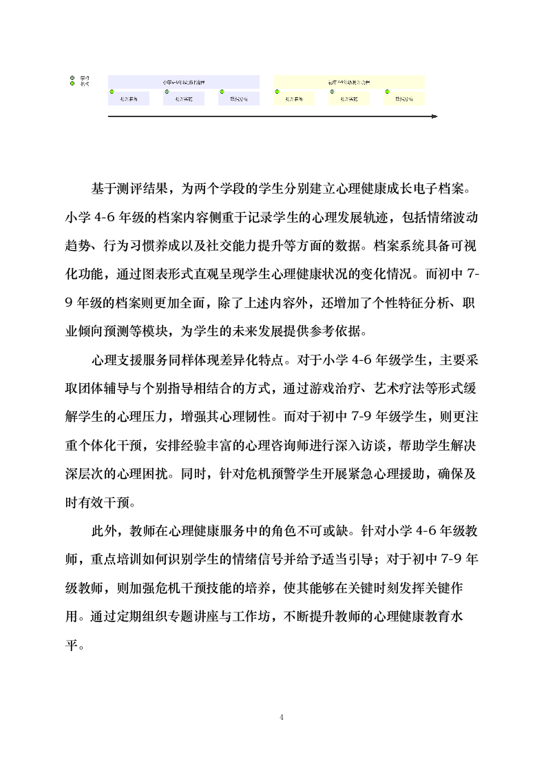 南关区中小学心理健康教育服务方案0623163918.docx 第11页