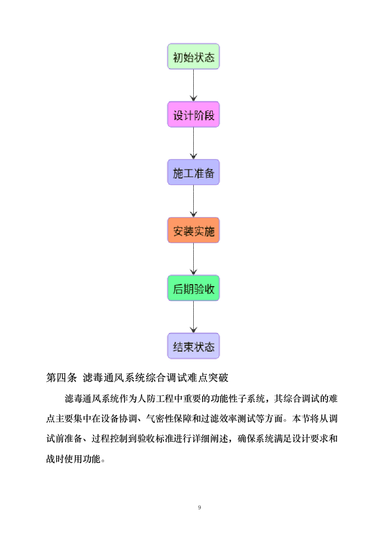 青岛东南渠生态区施工总承包项目人防供货及安装工程施工分包0623164724.docx 第12页