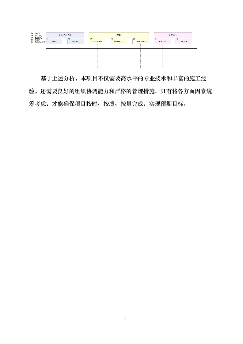 青岛东南渠生态区施工总承包项目人防供货及安装工程施工分包0623164724.docx 第6页