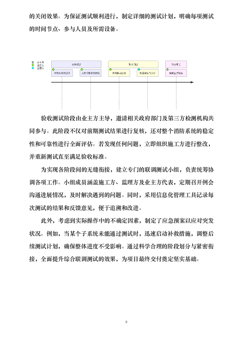 群力西区易地安置暨保障住房项目4幢地下车库消防维修工程0623171356.docx 第15页