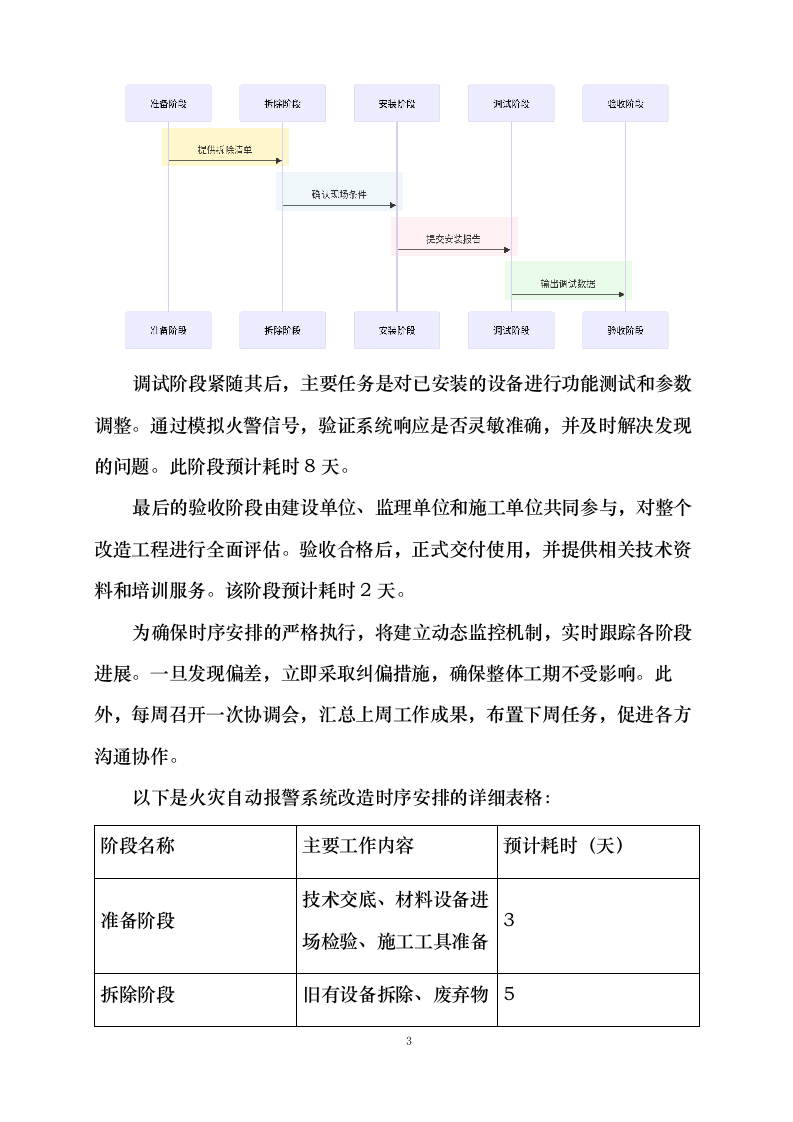 群力西区易地安置暨保障住房项目4幢地下车库消防维修工程0623171356.docx 第9页