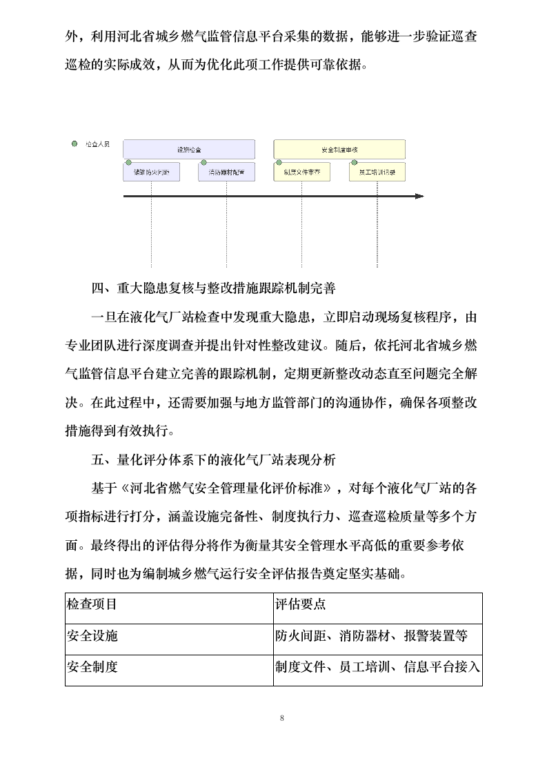 燃气管道巡检方案 .docx 第11页