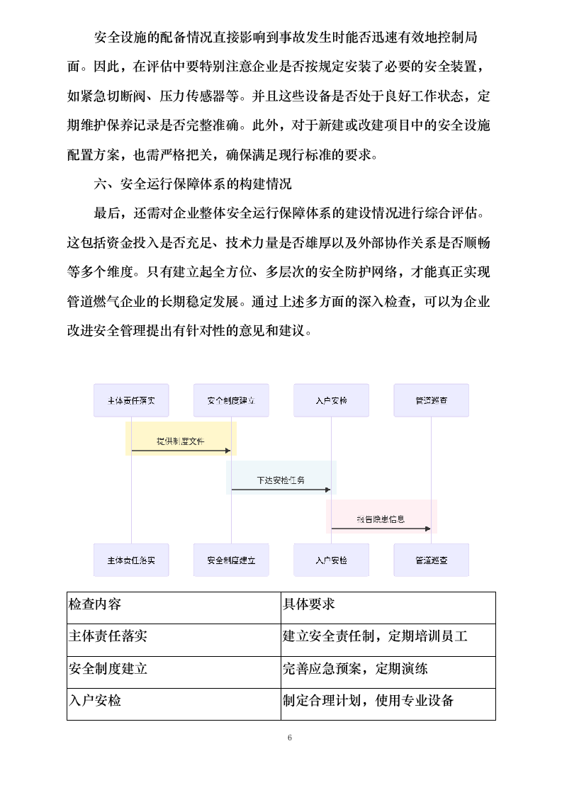 燃气管道巡检方案 .docx 第9页