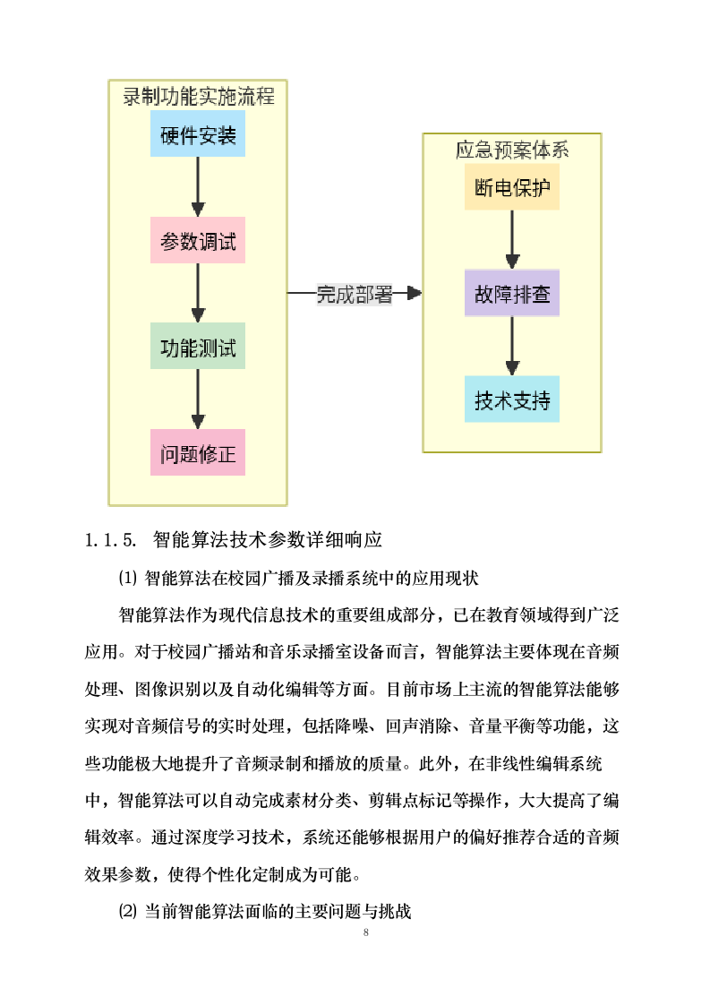 莎车县文化润疆（校园文化阵地建设）项目—校园广播站、科技角建设采购项目152页.docx 第13页