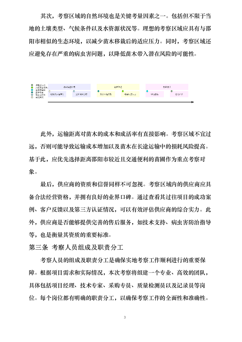 邵阳市街道绿化所_2025_年苗木采购0623165911.docx 第8页