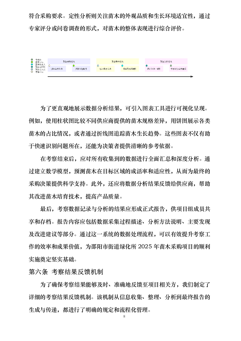 邵阳市街道绿化所_2025_年苗木采购0623165911.docx 第13页