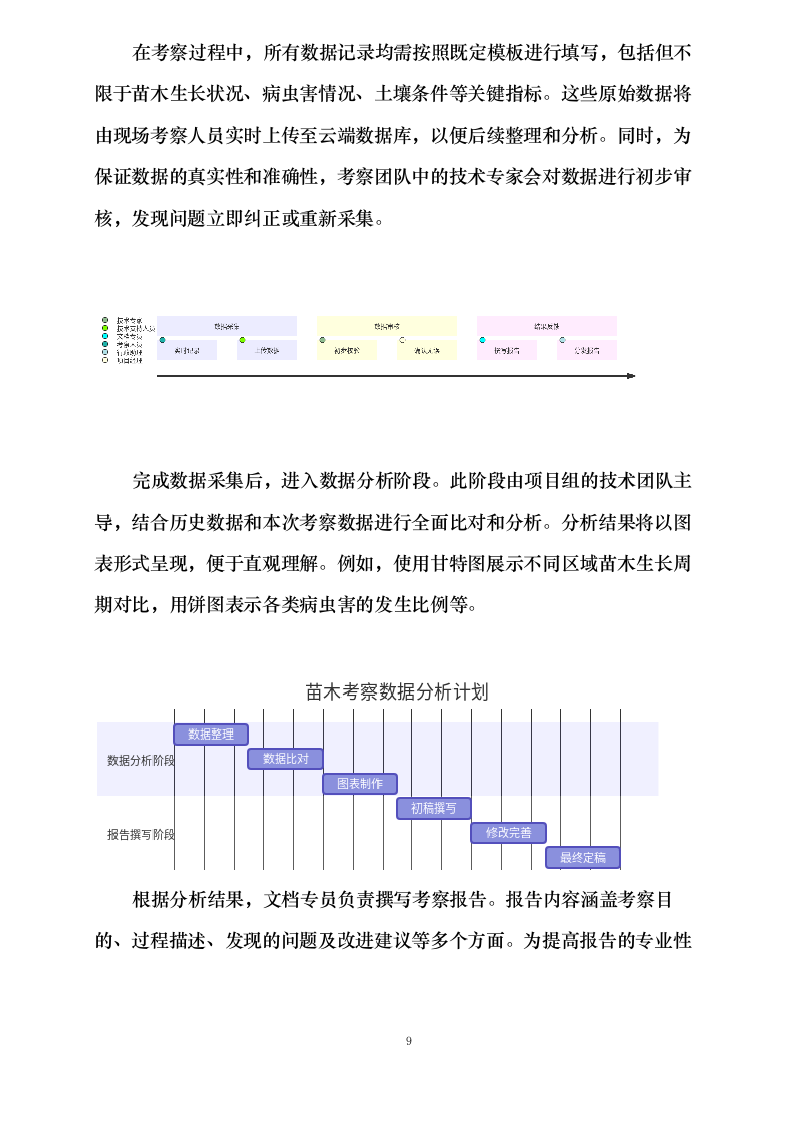 邵阳市街道绿化所_2025_年苗木采购0623165911.docx 第14页