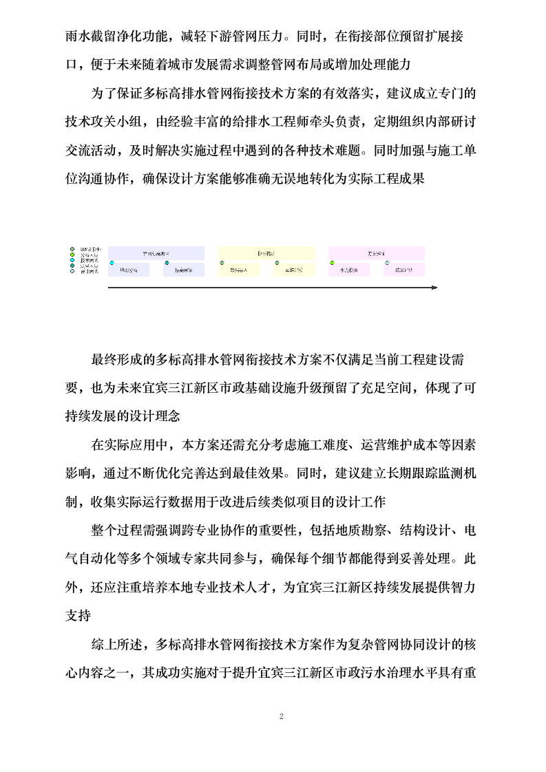 设计工作重难点及对应措施0623152629.docx 第6页