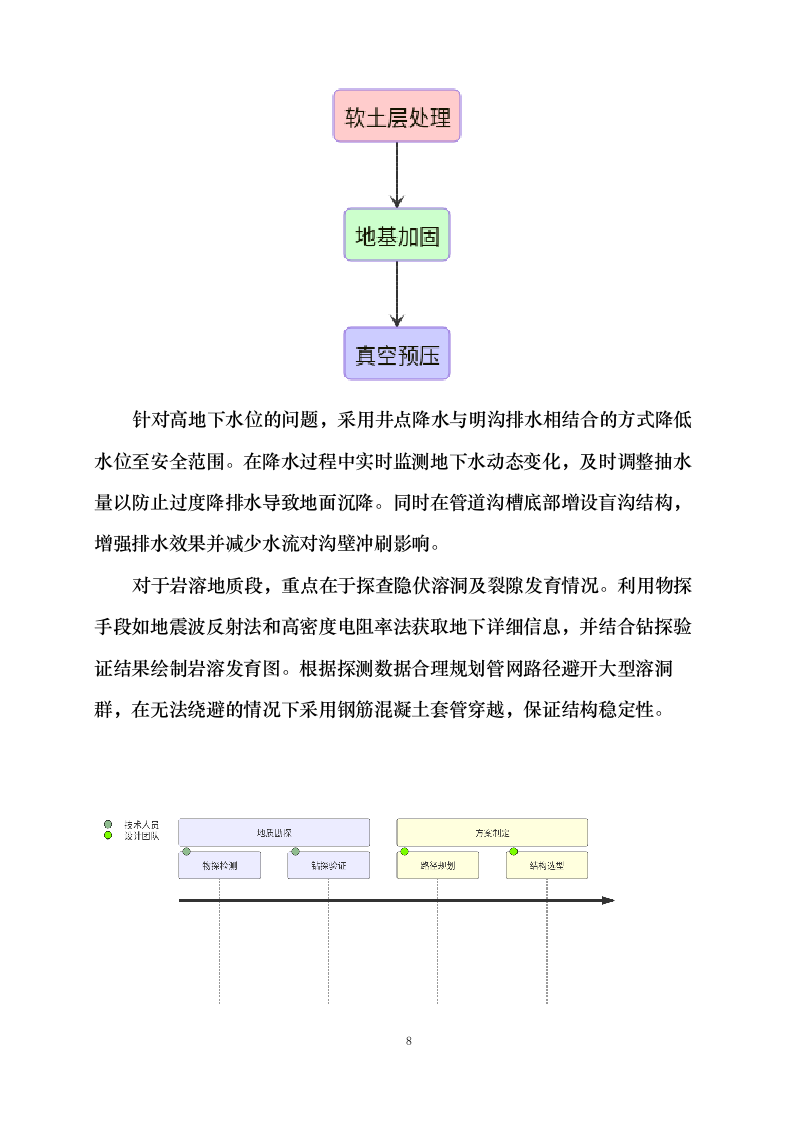 设计工作重难点及对应措施0623152629.docx 第12页