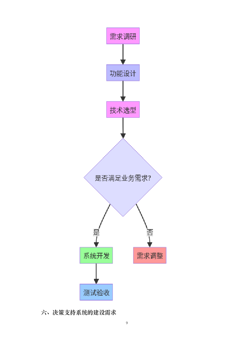 沈阳学院计算机软件校务系统标书制作0624110417.docx 第13页