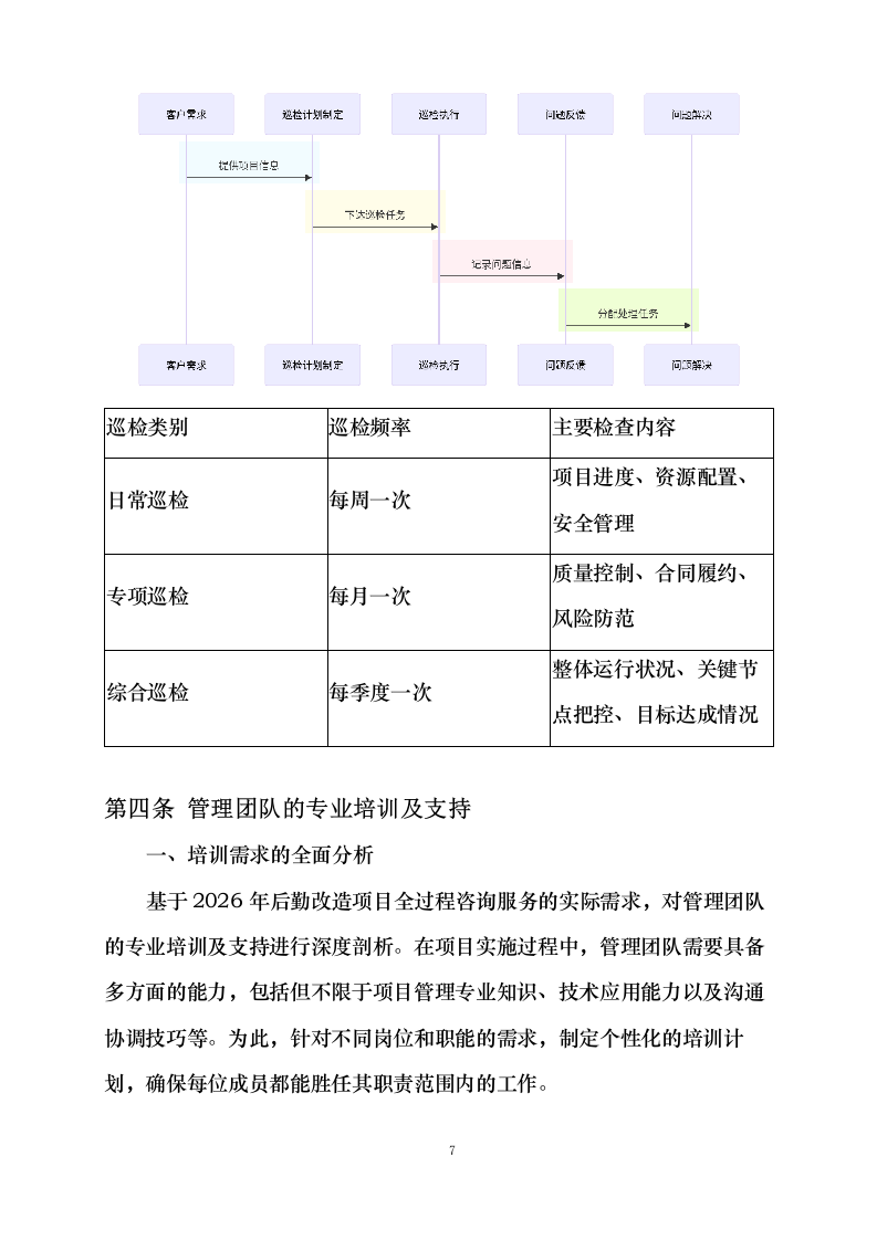 售后服务内容和措施0624113952.docx 第10页