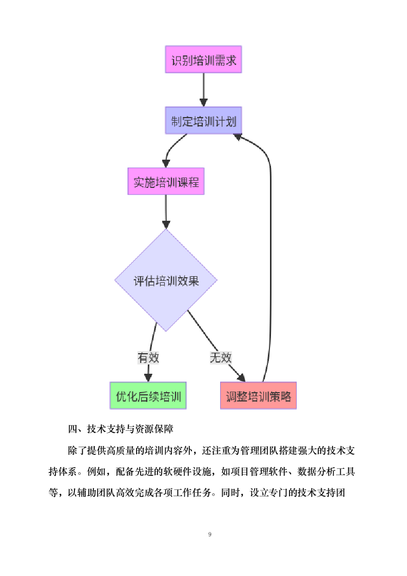 售后服务内容和措施0624113952.docx 第12页