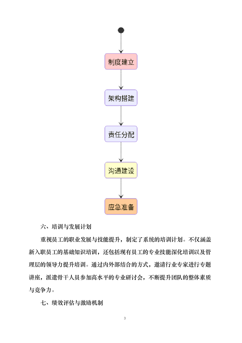 斯伦贝谢长和油田工程生产技术中心项目（PC_总承包）0624110849.docx 第8页