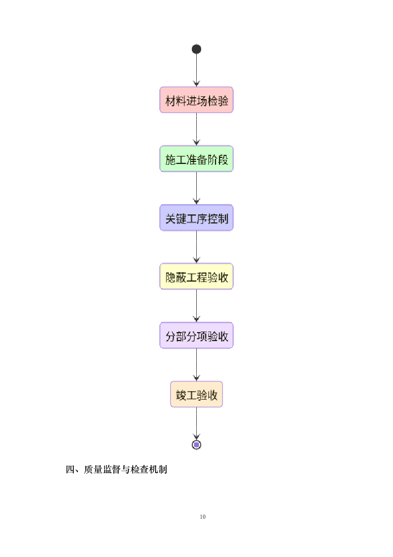 斯伦贝谢长和油田工程生产技术中心项目（PC_总承包）0624110849.docx 第15页