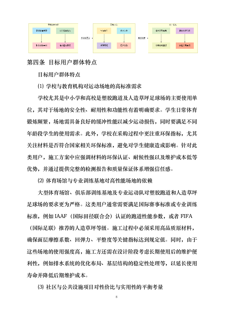 塑胶运动场地施工组织设计0624113514.docx 第11页