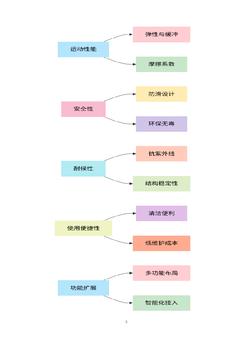 塑胶运动场地施工组织设计0624113514.docx 第8页
