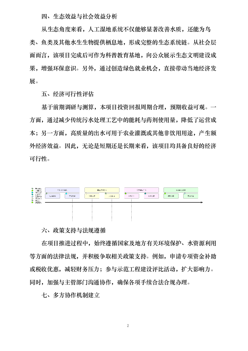污水处理厂尾水深度净化工程施工方案0624110254.docx 第11页
