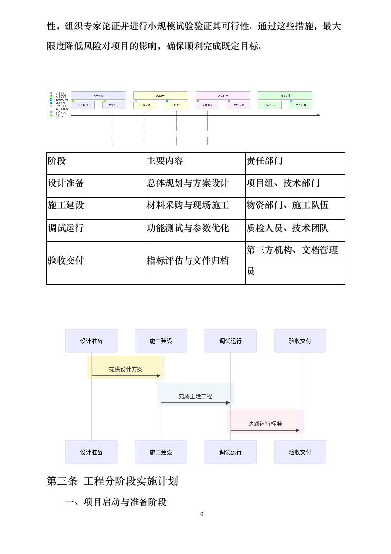 污水处理厂尾水深度净化工程施工方案0624110254.docx 第15页