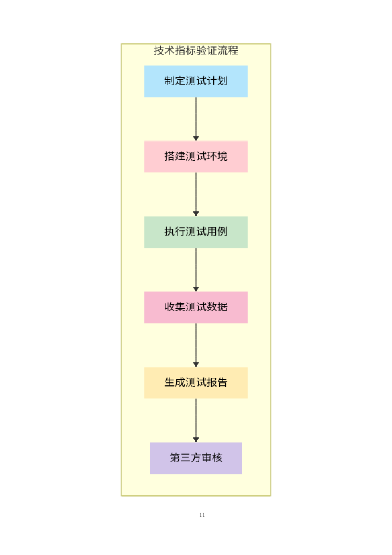 无人机设备采购方案.docx 第14页
