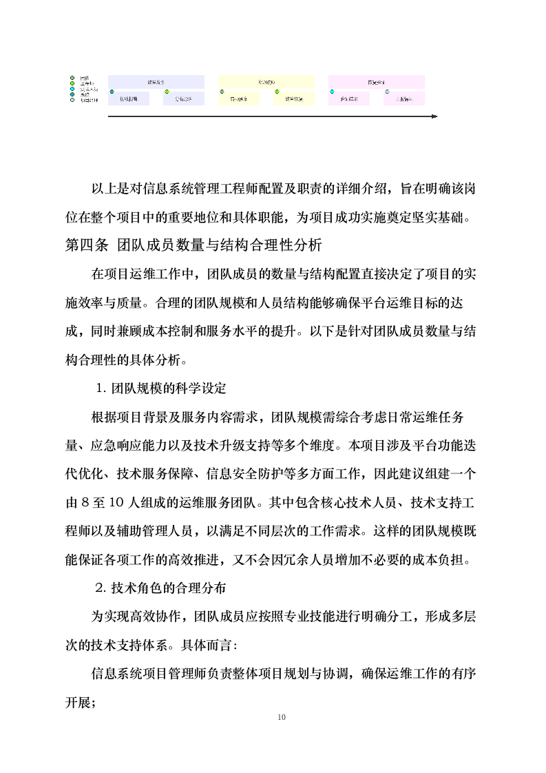 武汉科技成果转化平台运维服务采购项目0624113017.docx 第15页