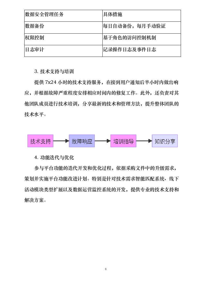 武汉科技成果转化平台运维服务采购项目0624113017.docx 第13页