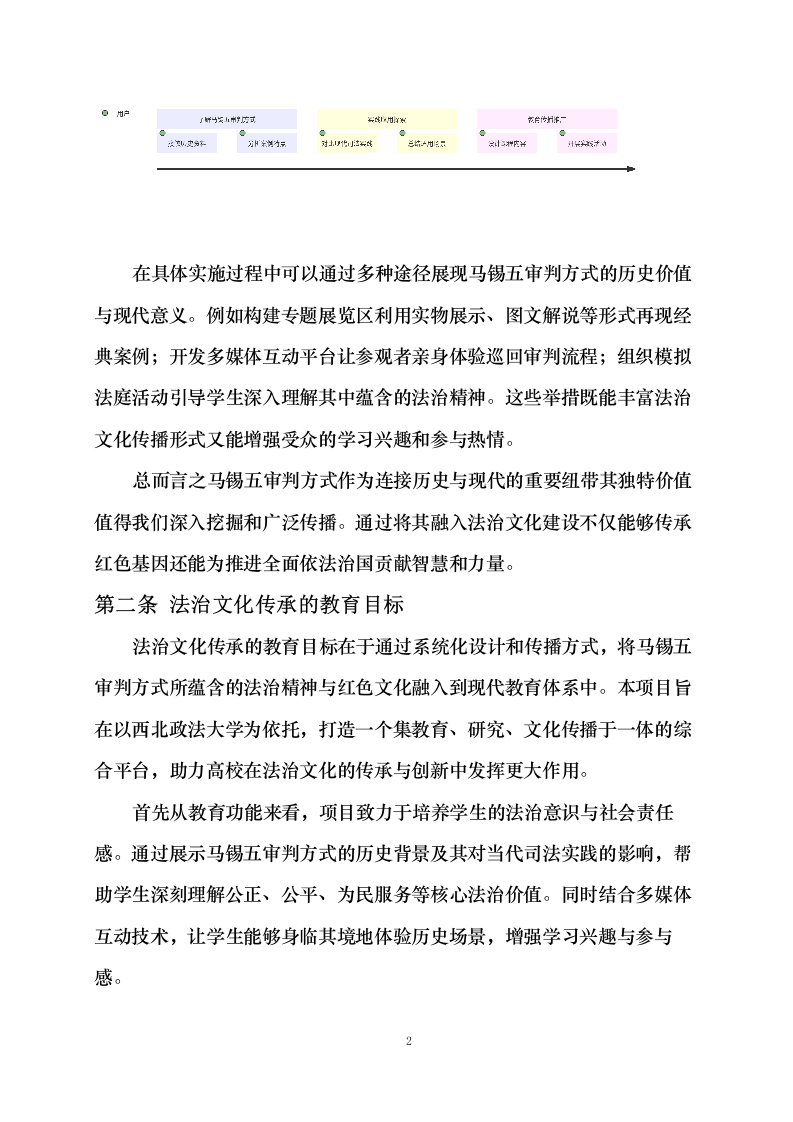 西北政法大学马锡五人民司法优良传统_教育传播暨红色法治文化传承系统建设设计服务0623165809.docx 第11页