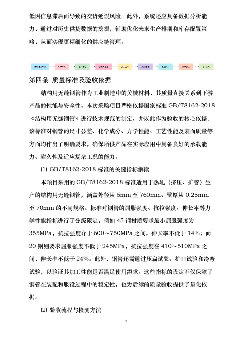 咸阳宝石钢管钢绳有限公司结构用无缝钢管框架招标（定商定价）0624111310.docx 第12页