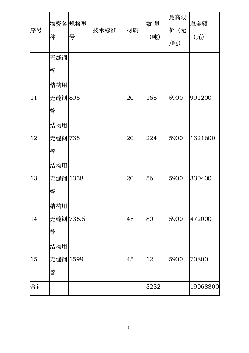 咸阳宝石钢管钢绳有限公司结构用无缝钢管框架招标（定商定价）0624111310.docx 第7页