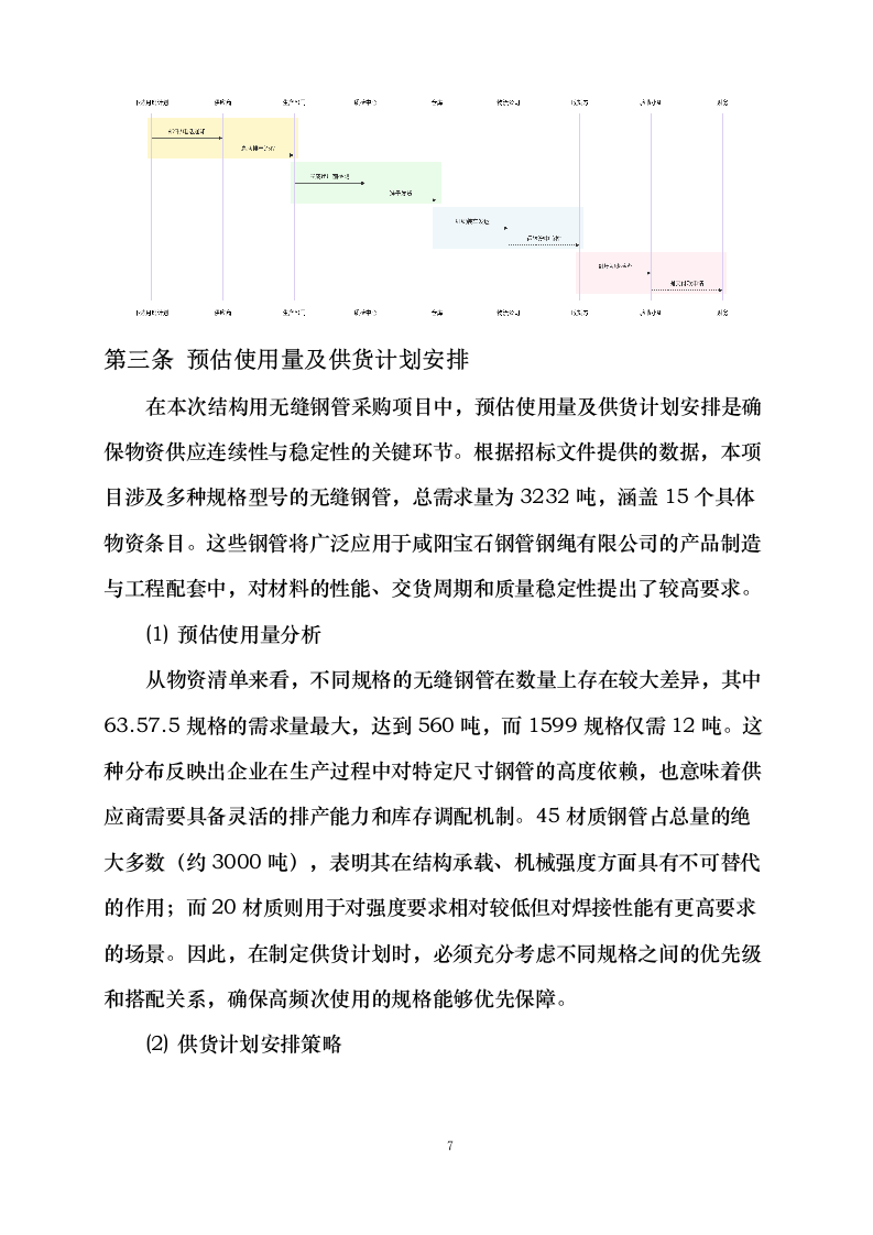 咸阳宝石钢管钢绳有限公司结构用无缝钢管框架招标（定商定价）0624111310.docx 第10页