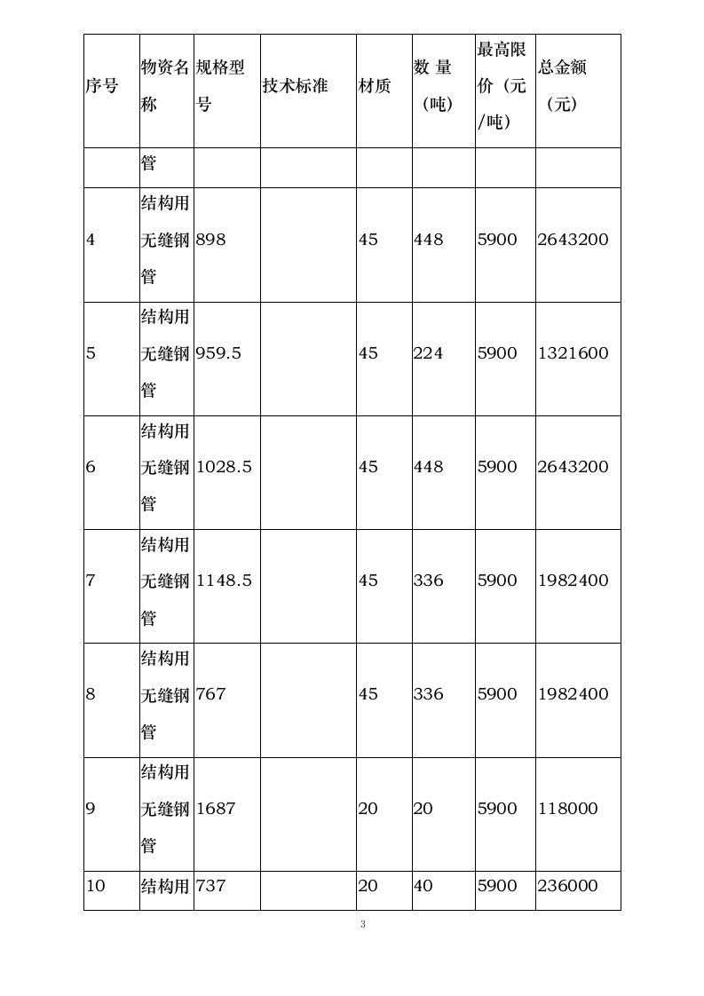 咸阳宝石钢管钢绳有限公司结构用无缝钢管框架招标（定商定价）0624111310.docx 第6页