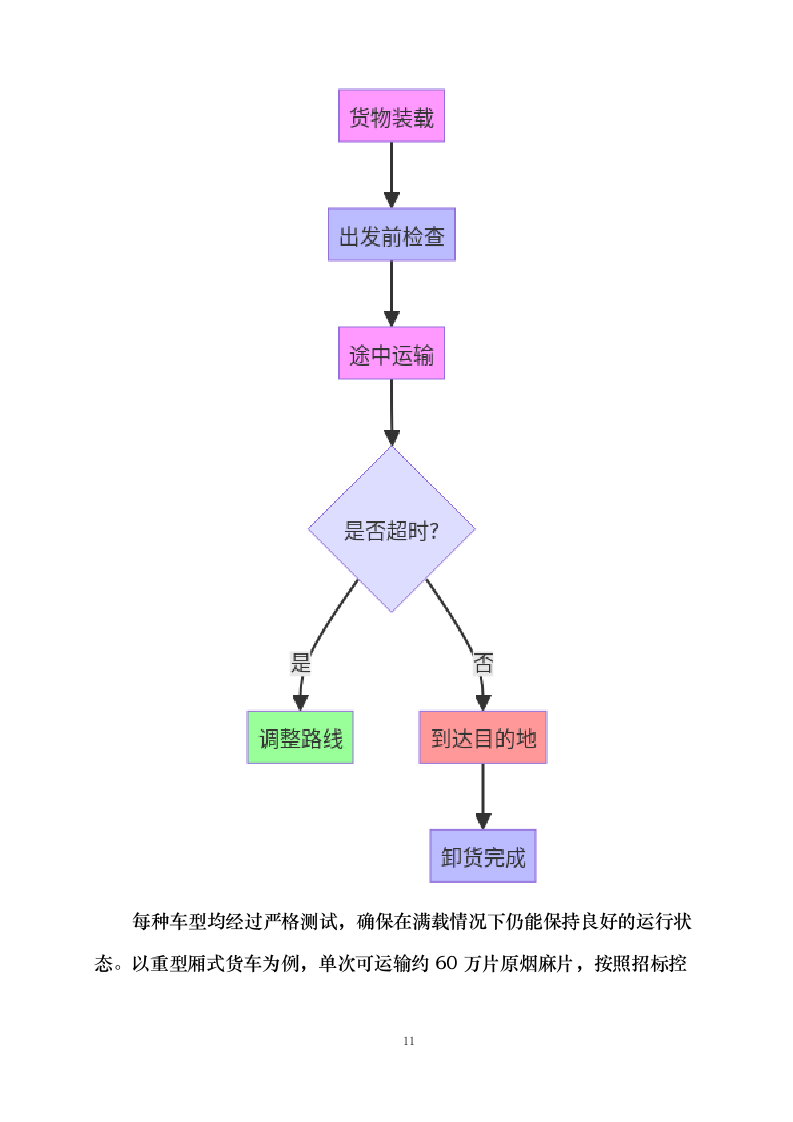 原烟麻片运输项目0624110733.docx 第14页