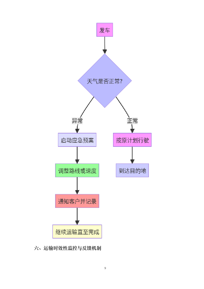 原烟麻片运输项目0624110733.docx 第12页