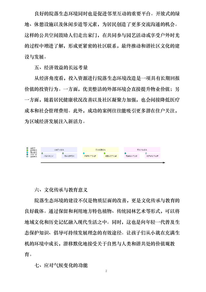 院落生态环境・风貌提升项目0624112020.docx 第13页