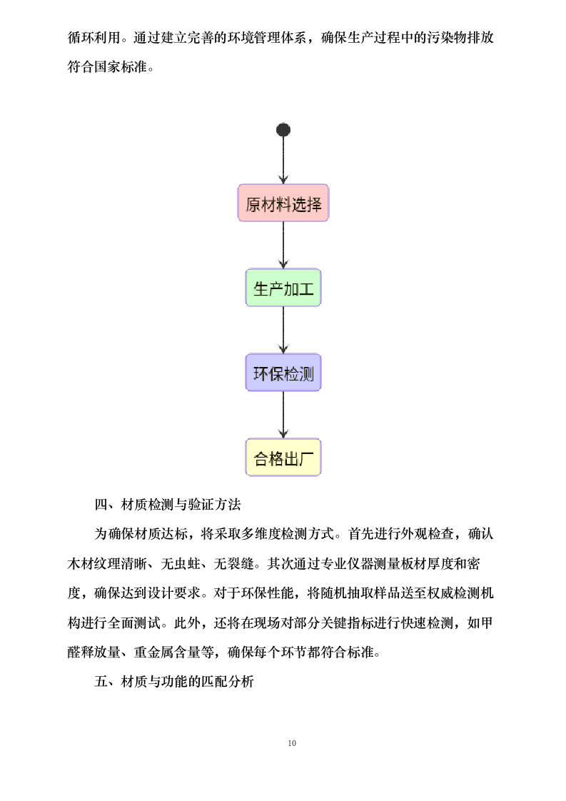 云南交通职业技术学院图书资源馆藏达标工程（家具采购）0624110555.docx 第14页