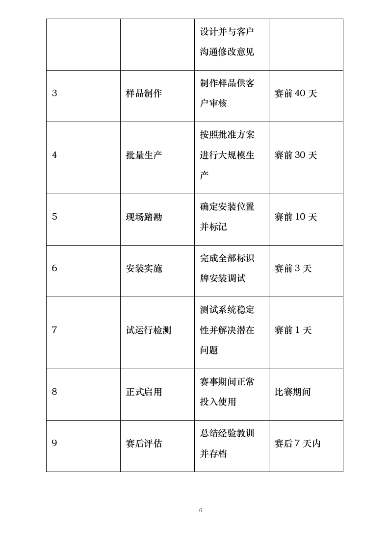云南省昆明海埂体育训练基地赛事氛围营造服务采购项目磋商响应文件_0623165239.docx 第11页