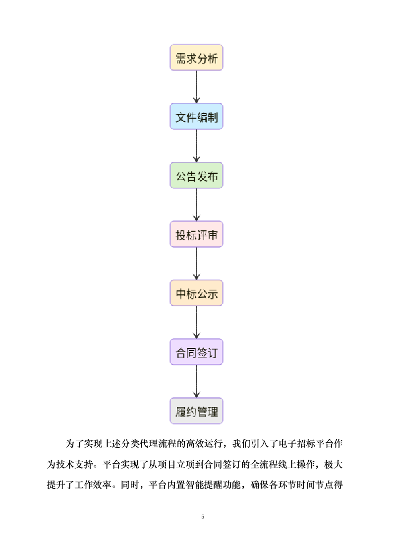 招标代理服务方案0623162653.docx 第10页