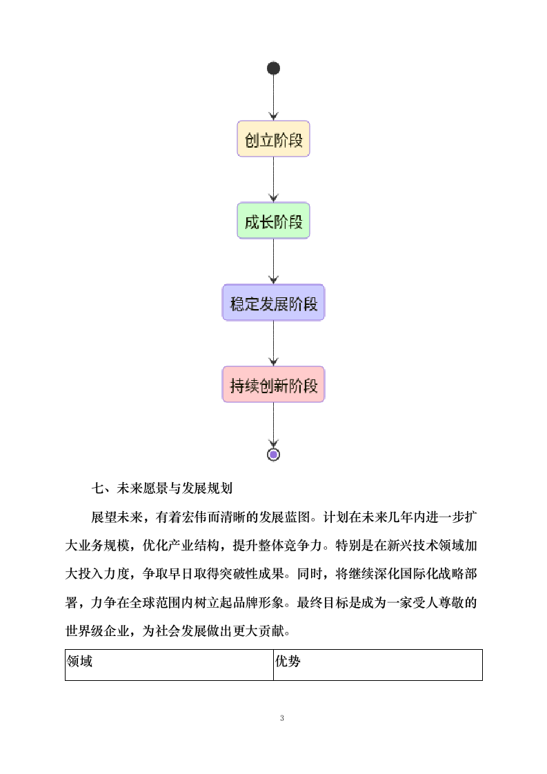 智能体项目0624110332.docx 第5页