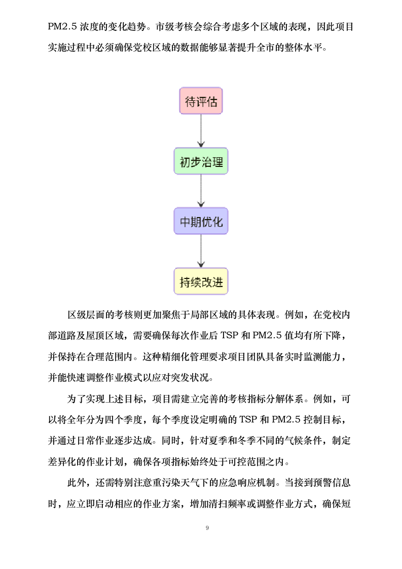 重点地区深度保洁项目经费大气污染治理服务采购项目0623165043.docx 第13页