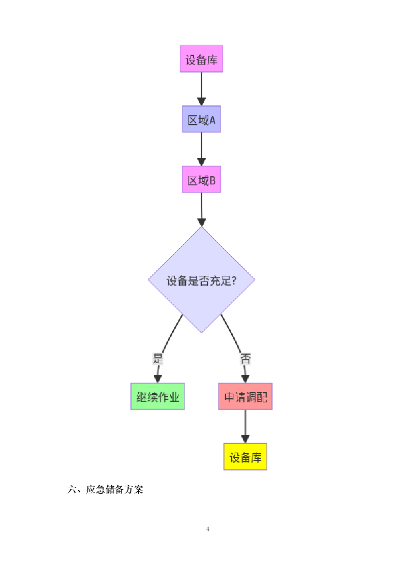 重庆市城投路桥管理有限公司环卫清扫保洁服务项目0624110919.docx 第8页
