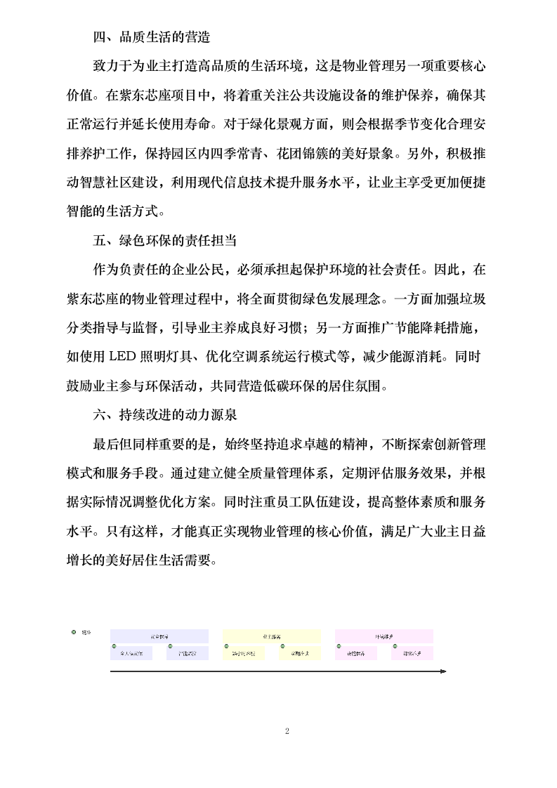 紫东芯座小区物业服务0624144657.docx 第9页