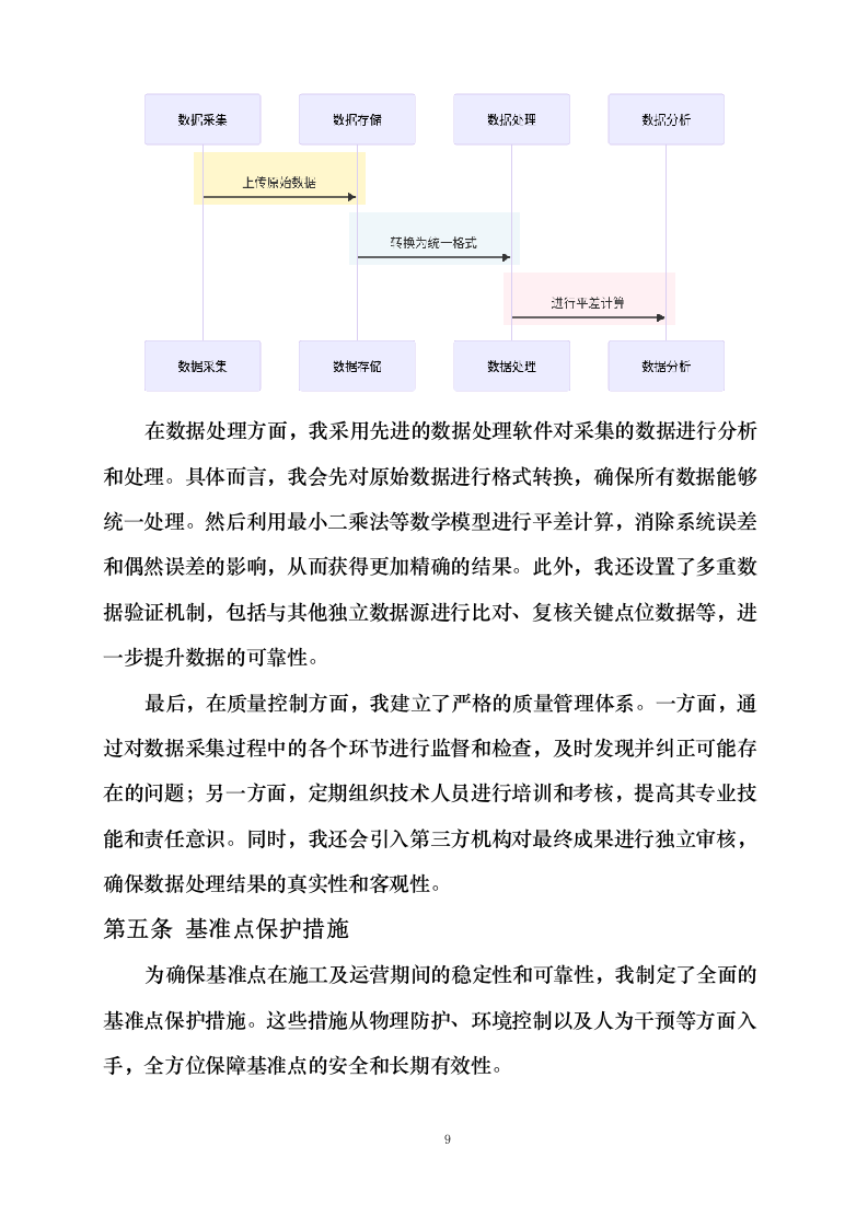 综合交通枢纽工程SSZFSG1标既有线监测工程0623161639.docx 第15页
