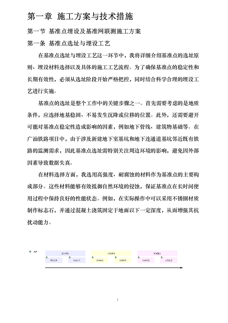 综合交通枢纽工程SSZFSG1标既有线监测工程0623161639.docx 第7页