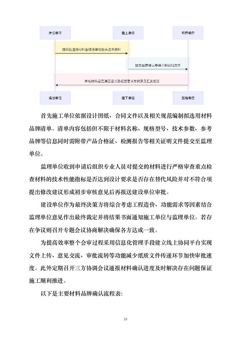 综合业务办公用房维修改造项目0623164409.docx 第15页