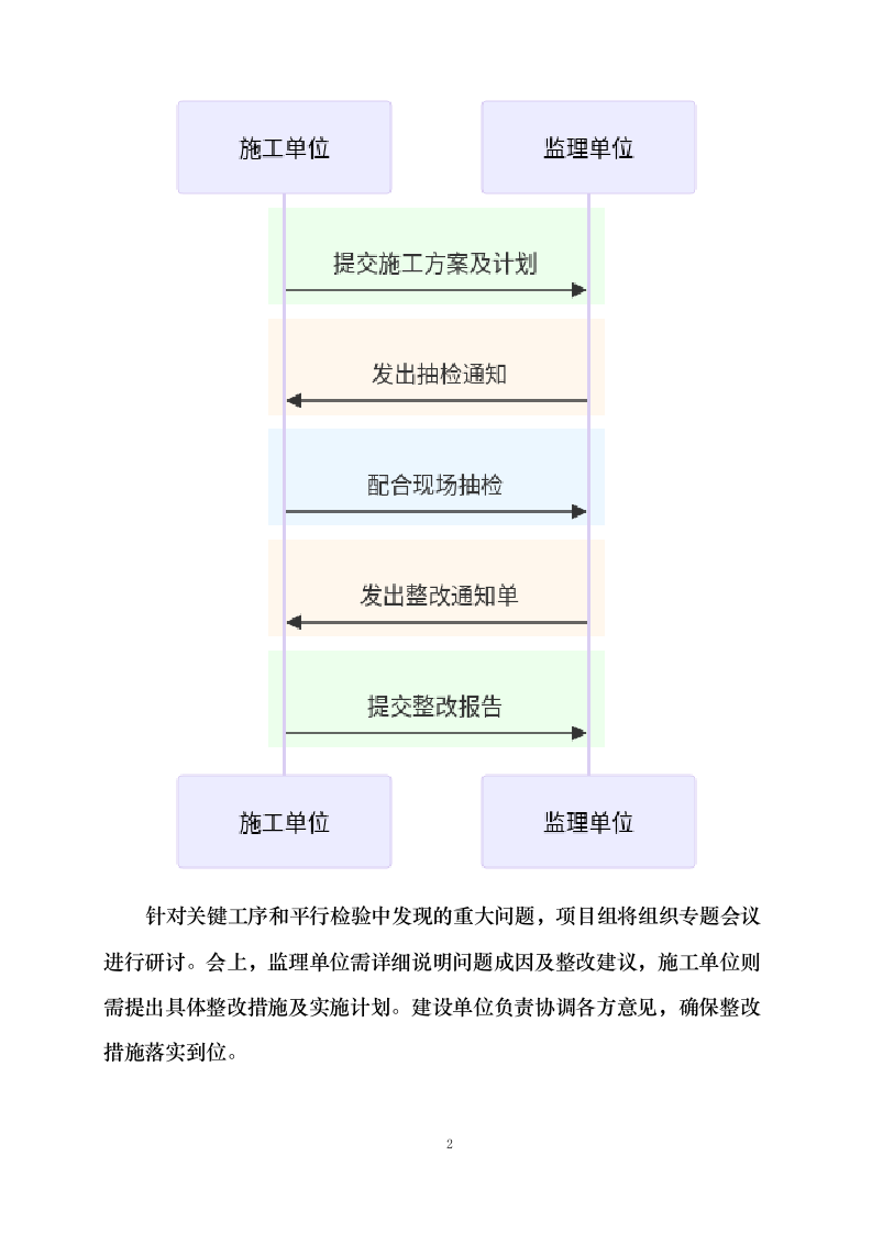 综合业务办公用房维修改造项目0623164409.docx 第7页