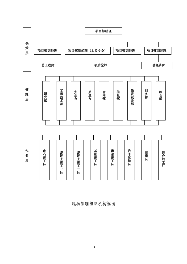XX河防洪堤与拦河坝施工组织设计方案.doc 第14页