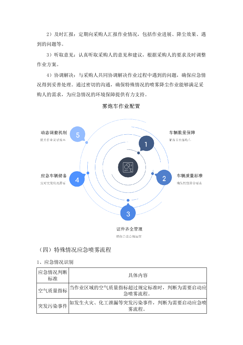 2025-2028_年多功能抑尘车喷雾降.docx 第15页