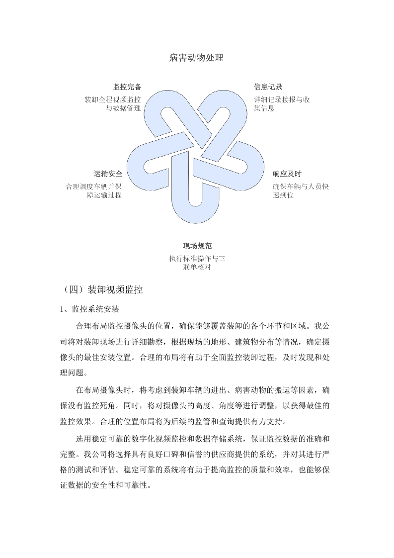 长沙县病死动物无害化收集处理项.docx 第15页