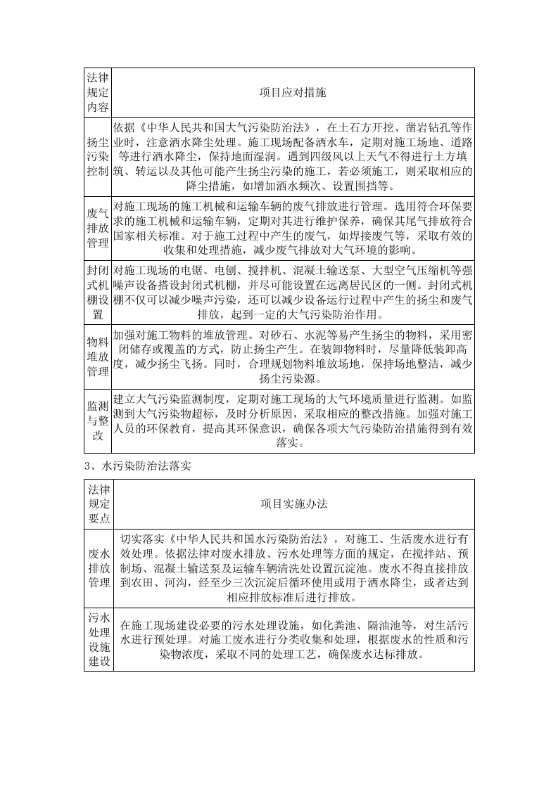 松万高速第TJ-2_合同段_临建、路基土石方工程施工劳务.docx 第15页
