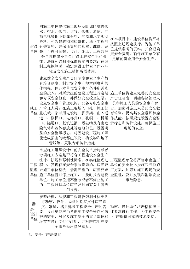 松万高速第TJ-2_合同段_临建、路基土石方工程施工劳务.docx 第12页